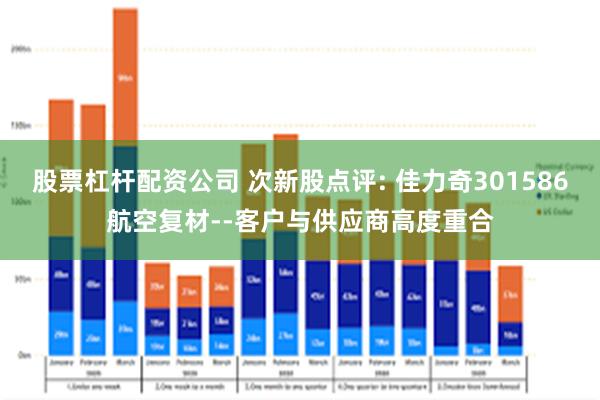 股票杠杆配资公司 次新股点评: 佳力奇301586航空复材--客户与供应商高度重合