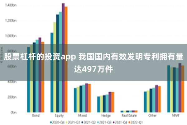 股票杠杆的投资app 我国国内有效发明专利拥有量达497万件