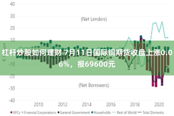杠杆炒股如何理财 7月11日国际铜期货收盘上涨0.06%，报69600元