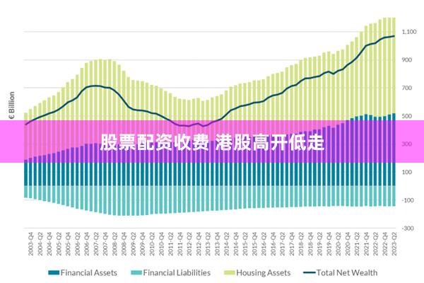 股票配资收费 港股高开低走