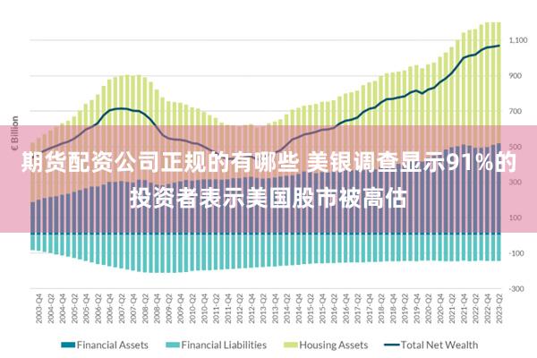 期货配资公司正规的有哪些 美银调查显示91%的投资者表示美国股市被高估