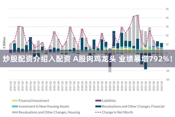 炒股配资介绍入配资 A股肉鸡龙头 业绩暴增792%！